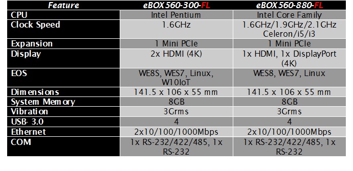 eBOX Comparison